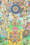 Thangkas Tibetan Astrology Calendar Thangka TH128