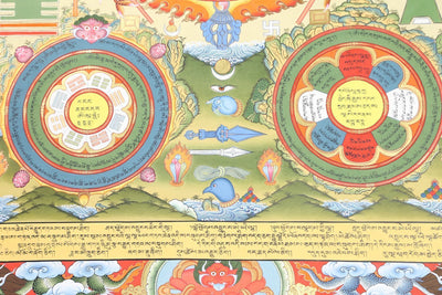 Thangkas Traditional Tibetan Calendar Thangka TH134