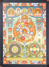 Thangkas Traditional Tibetan Calendar Thangka TH134