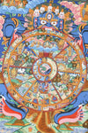 Thangkas Wheel of Life Astrological Thangka TH202