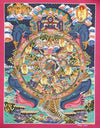 Thangkas Wheel of Life Samsara Thangka TH171
